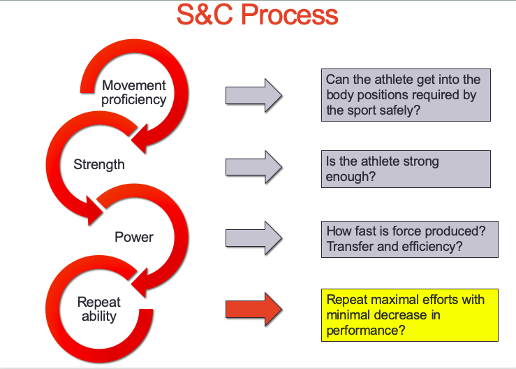 Strength Training for Coaching Success | Sport Science & Coaching